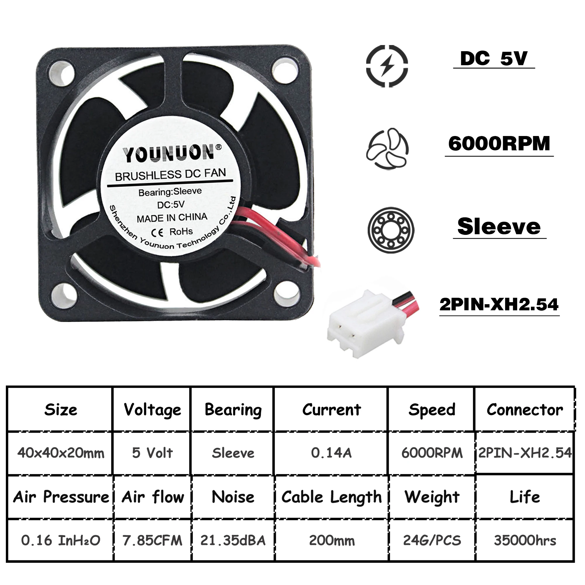 5V Sleeve 2 шт. YOUNUON 40mm 24V 12V 5V 4020 чехол для мини-компьютера охлаждения фанатский мяч втулка подшипника подшипник 2Pin высотой 4 см; 40x40x20 мм - Цвет лезвия: 5V Sleeve