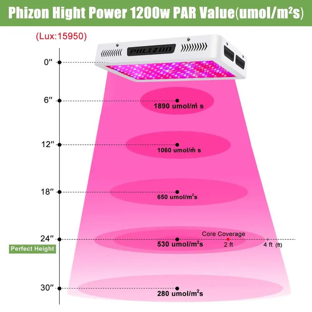 Фитолампа Phlizon 1200W 1500W 1800W 2000W для растений полного спектра светодиодного выращивания 220В для внутреннего сада гидропонных ламп.