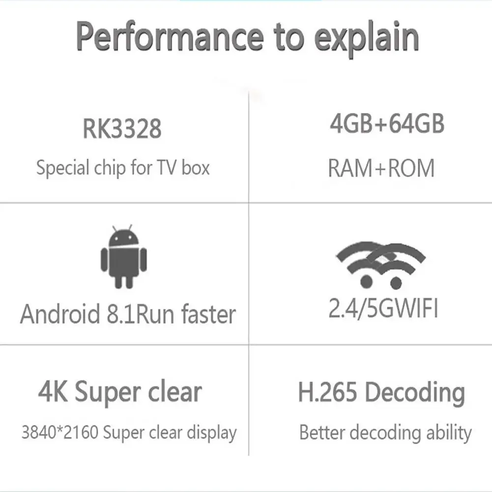 BT 4 1 Smart TV Box Max + Android 8 RK3328 четырехъядерный 64 бит Cortex-A53 Гб Full HD / H.265 Dual WiFi QKCr60 |
