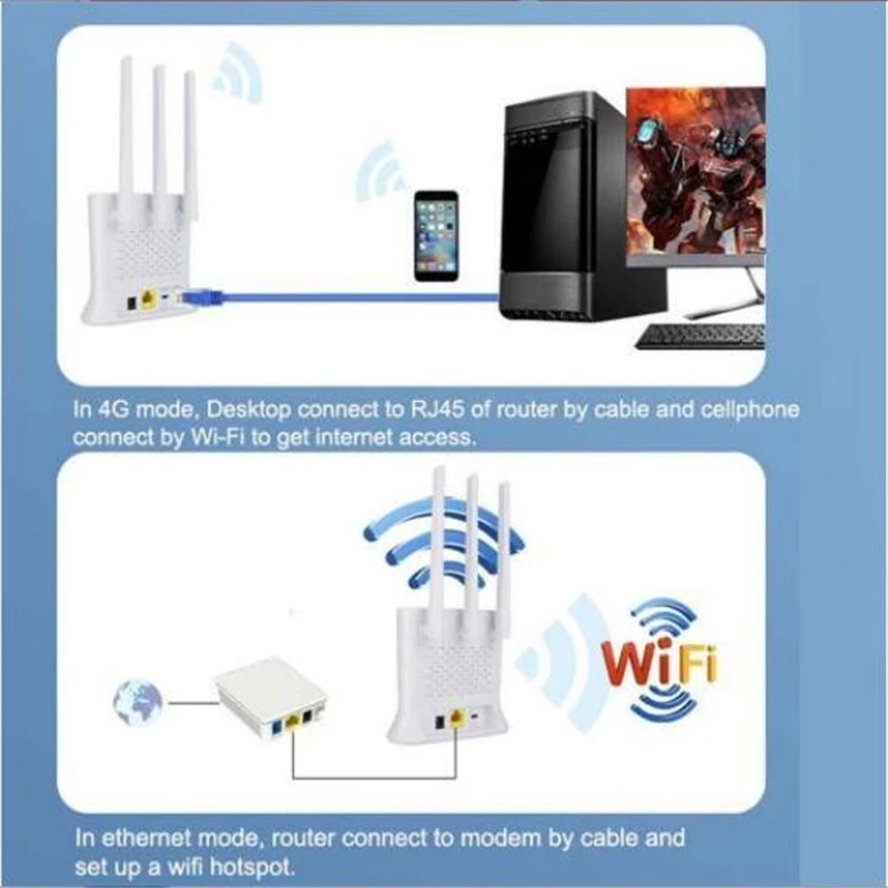 CAT4 4G SIM-карта роутер 2 LTE FDD Беспроводной Wi-Fi антенны с высоким коэффициентом