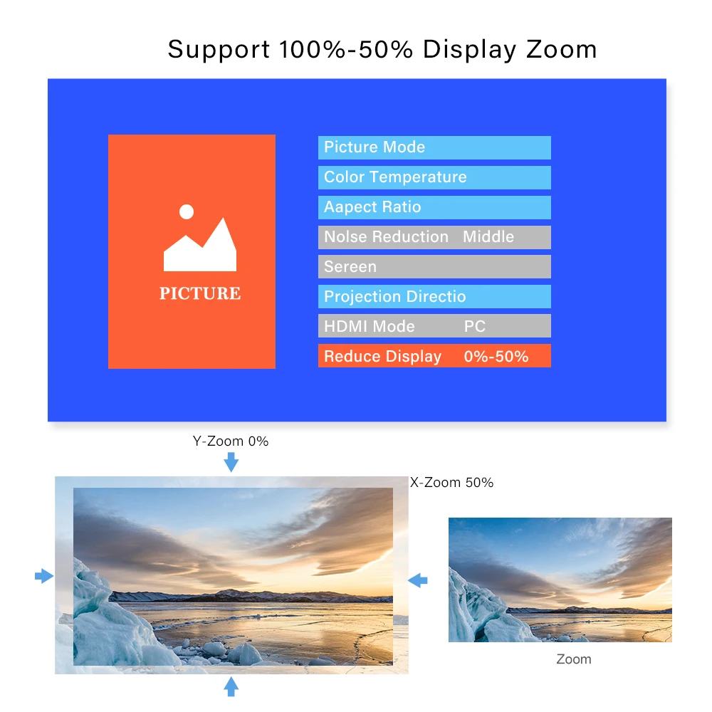 Проектор Jenovox YG625 Full HD 1080P светодиодный 1920x1080P домашний кинотеатр поддержка 4K