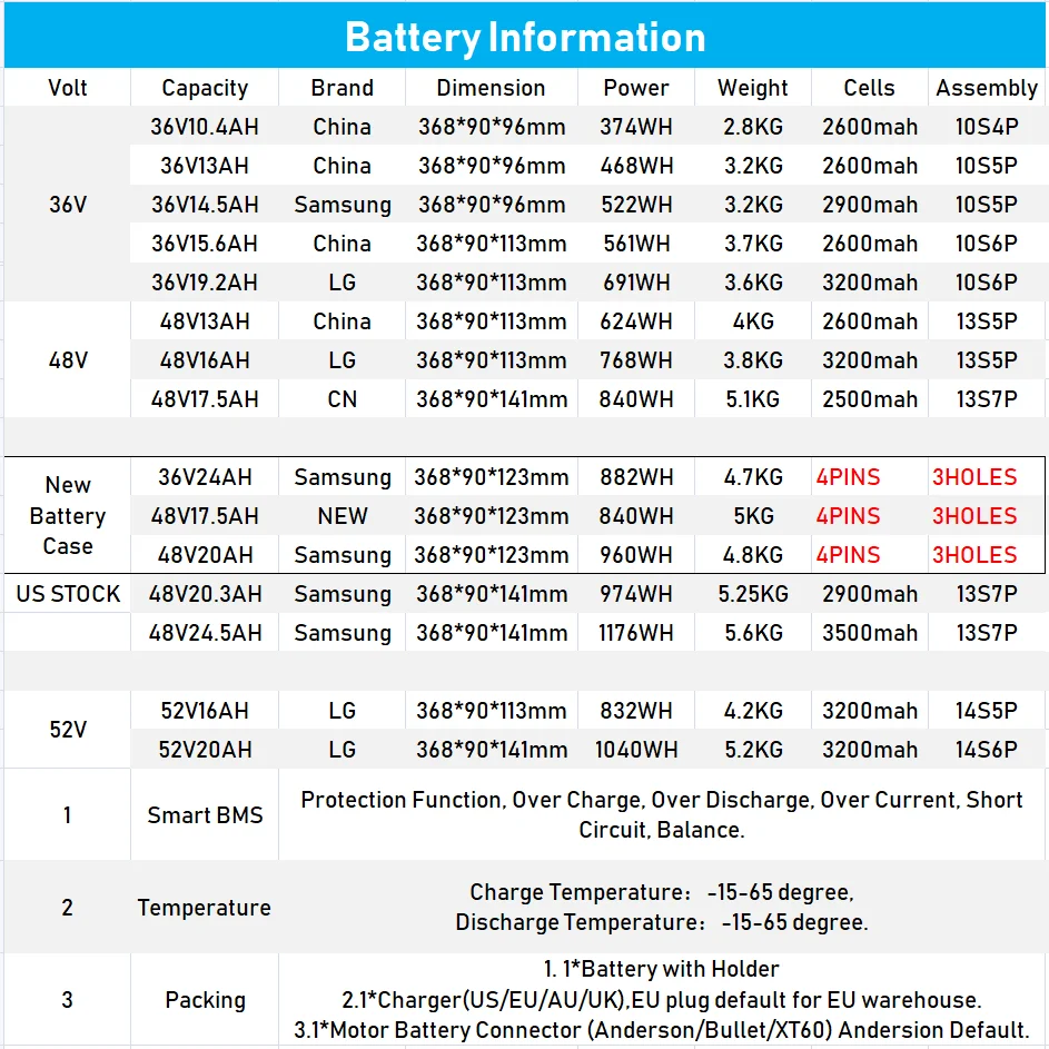 Комплект батарей для горного велосипеда Bafang BBS01B BBS02B BBSHD 36 48 52 вольт 10A 20A 30A Li Ion 13S4P