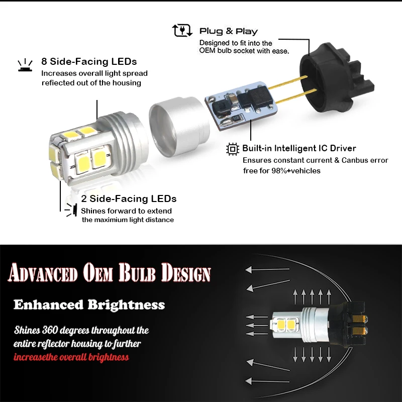 IJDM 6000K белый безошибочный 36 SMD PW24W светодиодный светильник для 2012 up BMW F30 3 серии 328i