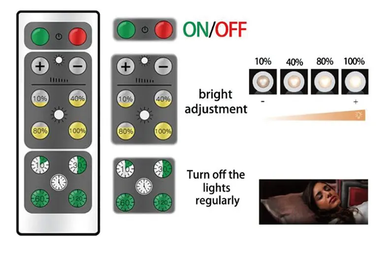 Круглый беспроводной светодиодный светильник с регулируемой яркостью и батареей, Ночной светильник с пультом дистанционного управления, шкаф для детской комнаты, защита глаз