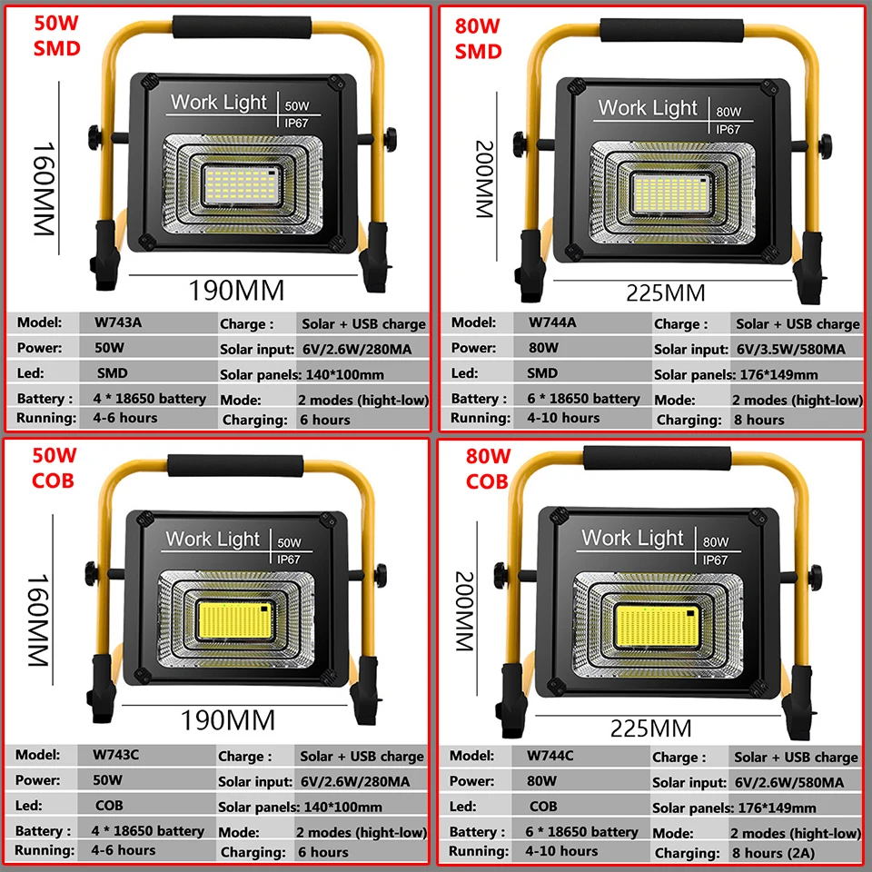 

Solar Working Light 80W Waterproof IP67 Built in 18650 Battery Charge in Sun or Usb Rechargeable Industrial Portable Flood Lamp