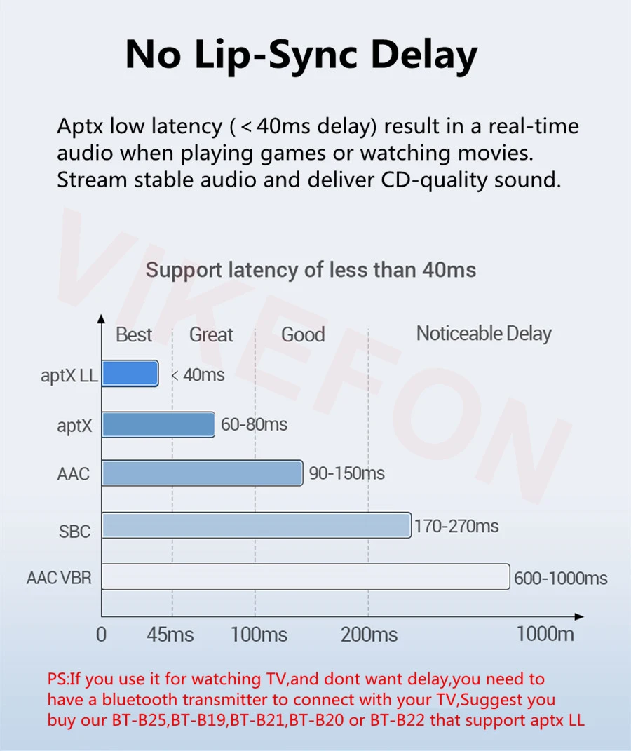 Bluetooth 5,0 приемник APTX LL 3,5 мм разъем Aux беспроводной адаптер Музыкальный Микрофон для динамика MP3 автомобиля RCA 3,5 Bluetooth аудио передатчик