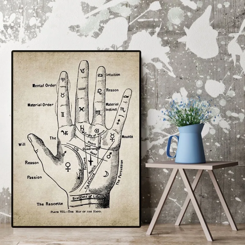 

Palmistry Hand Poster Fortune Teller Chiromancy Retro Palm Reading Print Vintage Canvas Painting Wall Pictures Room Home Decor