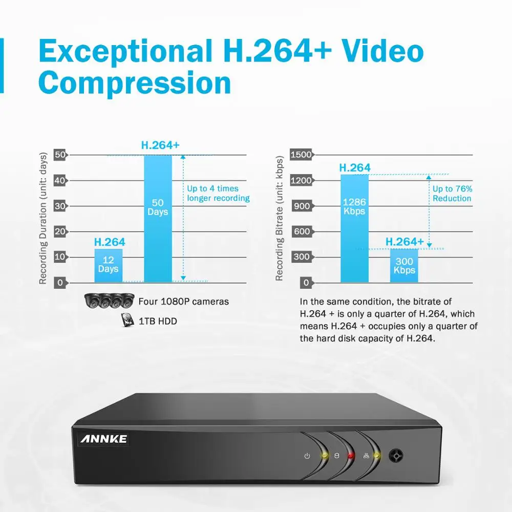ANNKE 1080P CCTV камера DVR система 8 шт. Водонепроницаемая 2.0MP HD-TVI черная купольная s