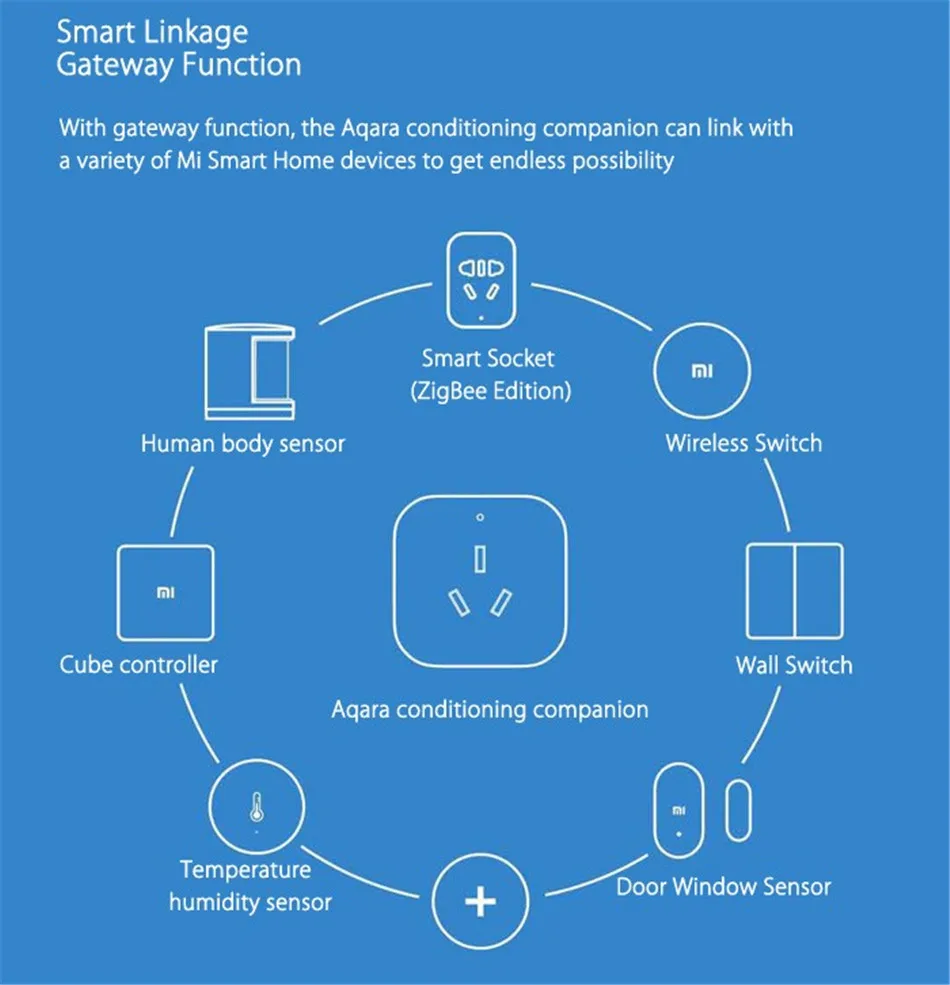 Xiao mi Gateway 3 Aqara кондиционер компаньон шлюз illu mi nation функция обнаружения работа с Zigbee mi комплекты умного дома