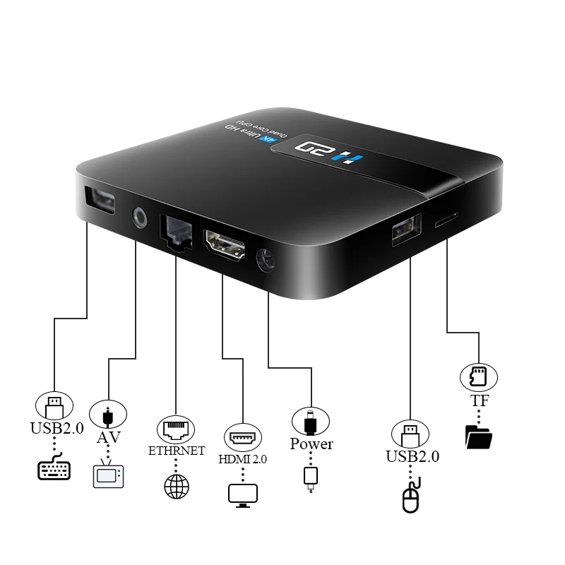 Smart TV Box Android 10 4K WiFi 2 Гб 16 Поддержка IP Franch/Spain/Israel/italia/europa/poland Netflix медиаплеер