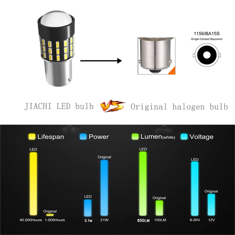 Светодиодный фонарь JIACHI P21W 2 шт. белый янтарный красный ДХО 12-24 В 650LM BA15S 7506 1156