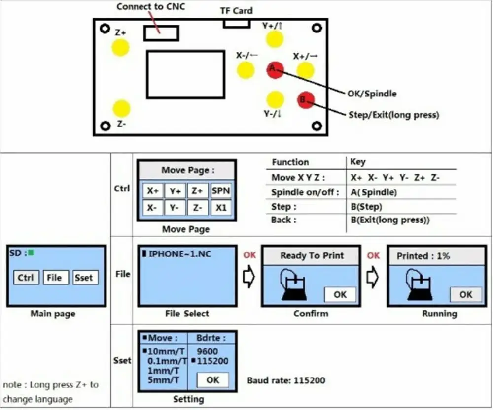 Новый Автономный контроллер GRBL для лазерной гравировальной машины GRBL|Фрезы по