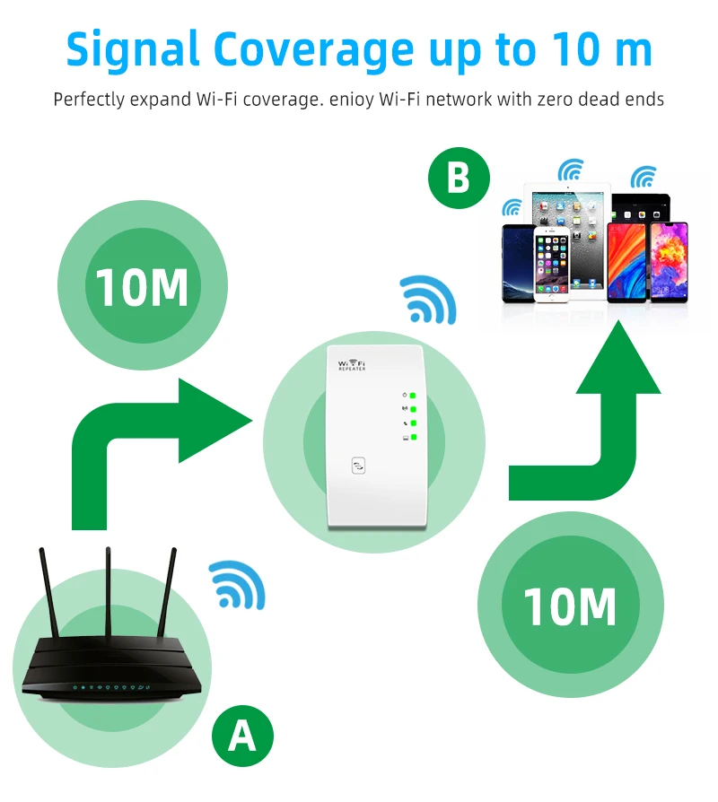 WIFI Repeater Mini Wireless Wifi Extender Long Range Wi fi Signal Amplifier Wi-fi Booster Access Point Wlan Repiter 300Mbps