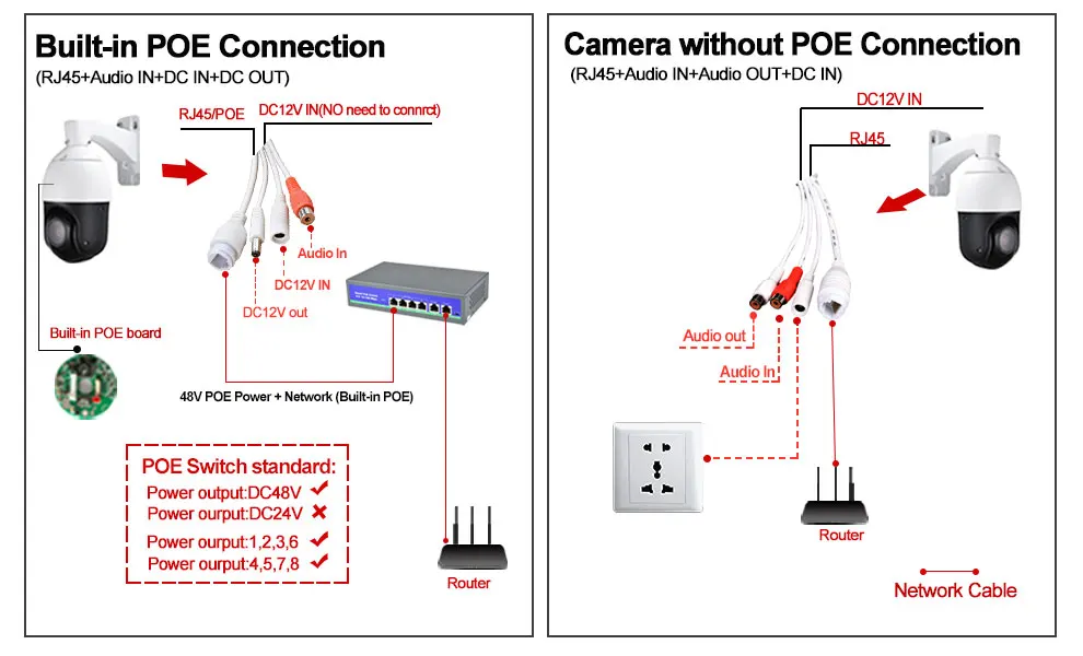 " CCTV POE 1080P Мини скоростная купольная 5MP PTZ камера наружная IP камера H.265 30X зум 2MP P2P аудио ONVIF Starlight sony335 IR 100 м