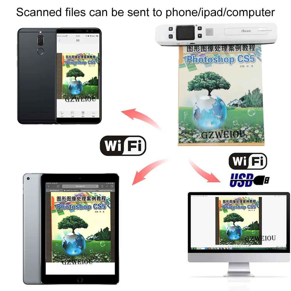 Мини сканер Iscan для документов и изображений Размер A4 JPG/PDF формат Wifi