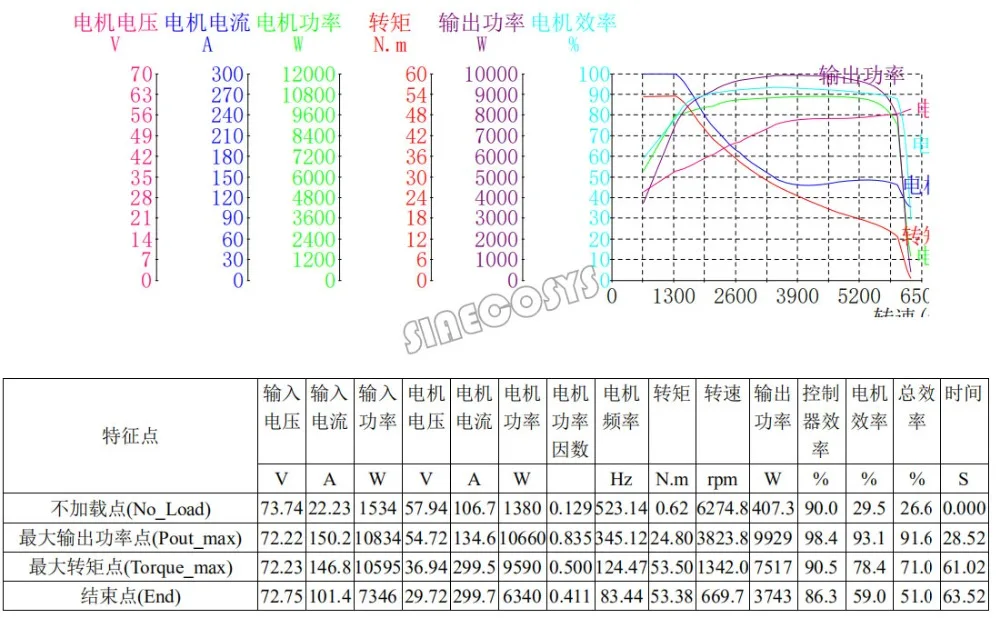 Двигатель QS 3000W 138 70H середине приводной двигатель с EM150S контроллер для мотоцикла 72V Макс скорость 100 км/ч