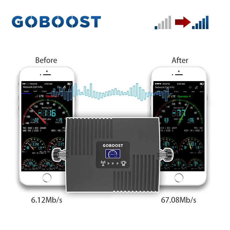 GOBOOST 2G 3G 4G Signal Booster 800/900/1800/2100/2600MHz Cellular Amplifier Band 1 3 7 8 20 Cellphone Reperter Antenna Kit