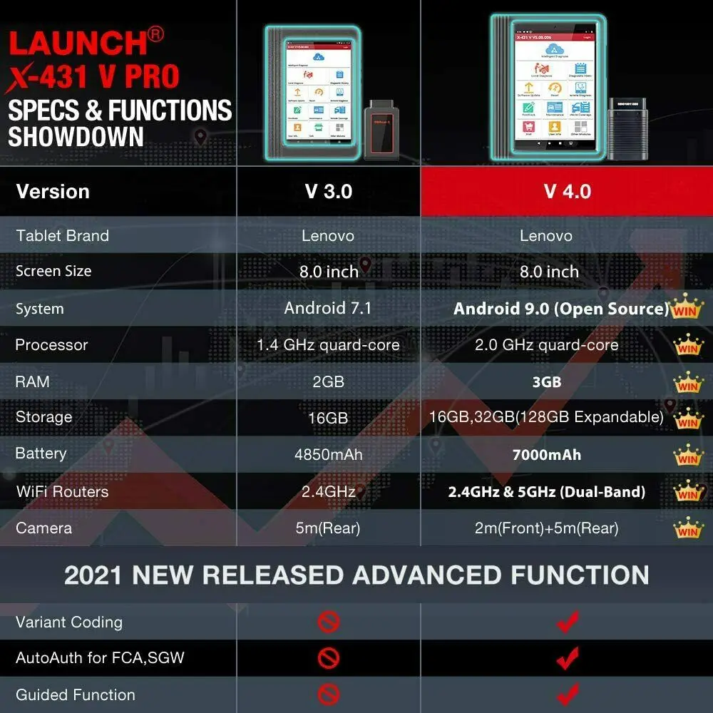 Профессиональные Автомобильные диагностические инструменты LAUNCH X431 V Pros