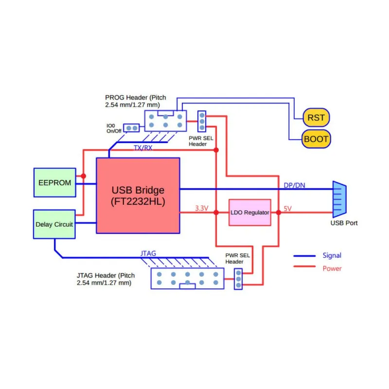 ESP-Prog программа загрузчик прошивки загрузки/Последовательная связь/JTAG онлайн