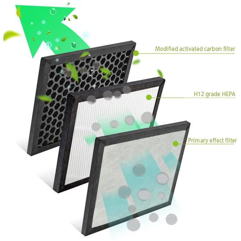 

Portable Car Air Purifier Vehicle Home No Noise Solar Power Filter Cleaner Purify High Speed Ionizer Air Purifier