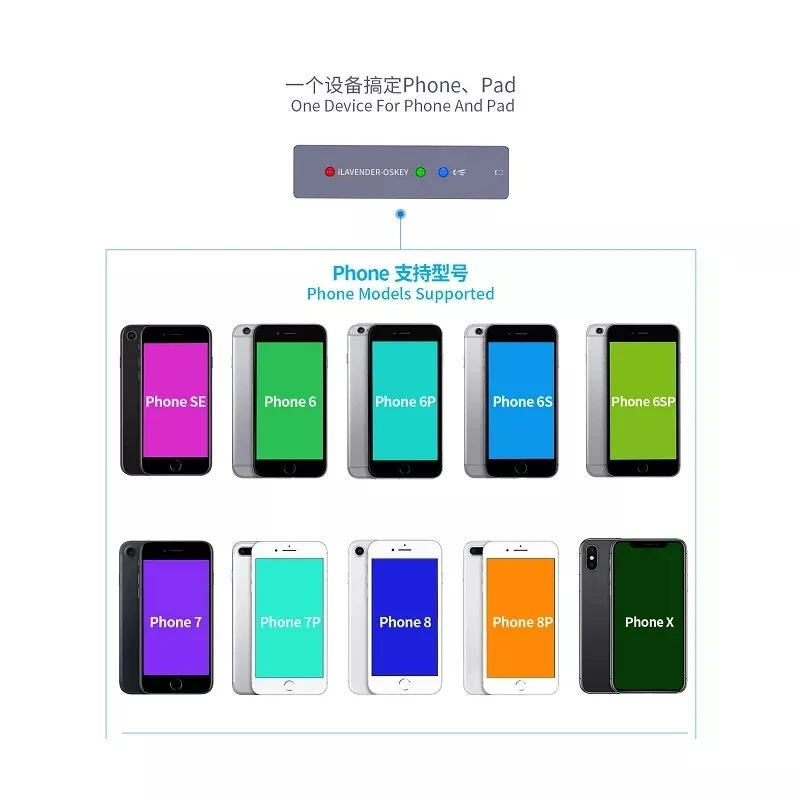 

iLAVENDER OS Key Tool Set For iPhone & iPad Serial Port NAND Hard Disk Reading Writing Enter Purple Screen DFU Mode