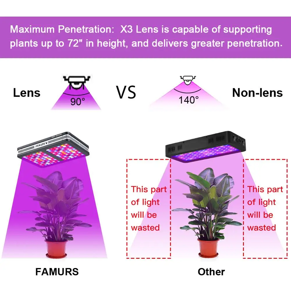 Светильник фитолампа полного спектра для выращивания растений 2000