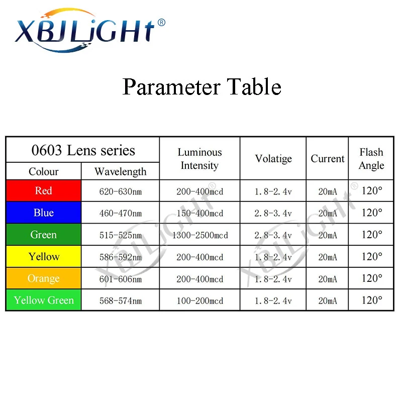 1000 шт. 0603 smd led 0 04 W объектив красный желтый зеленый оранжевый синий светильник чип
