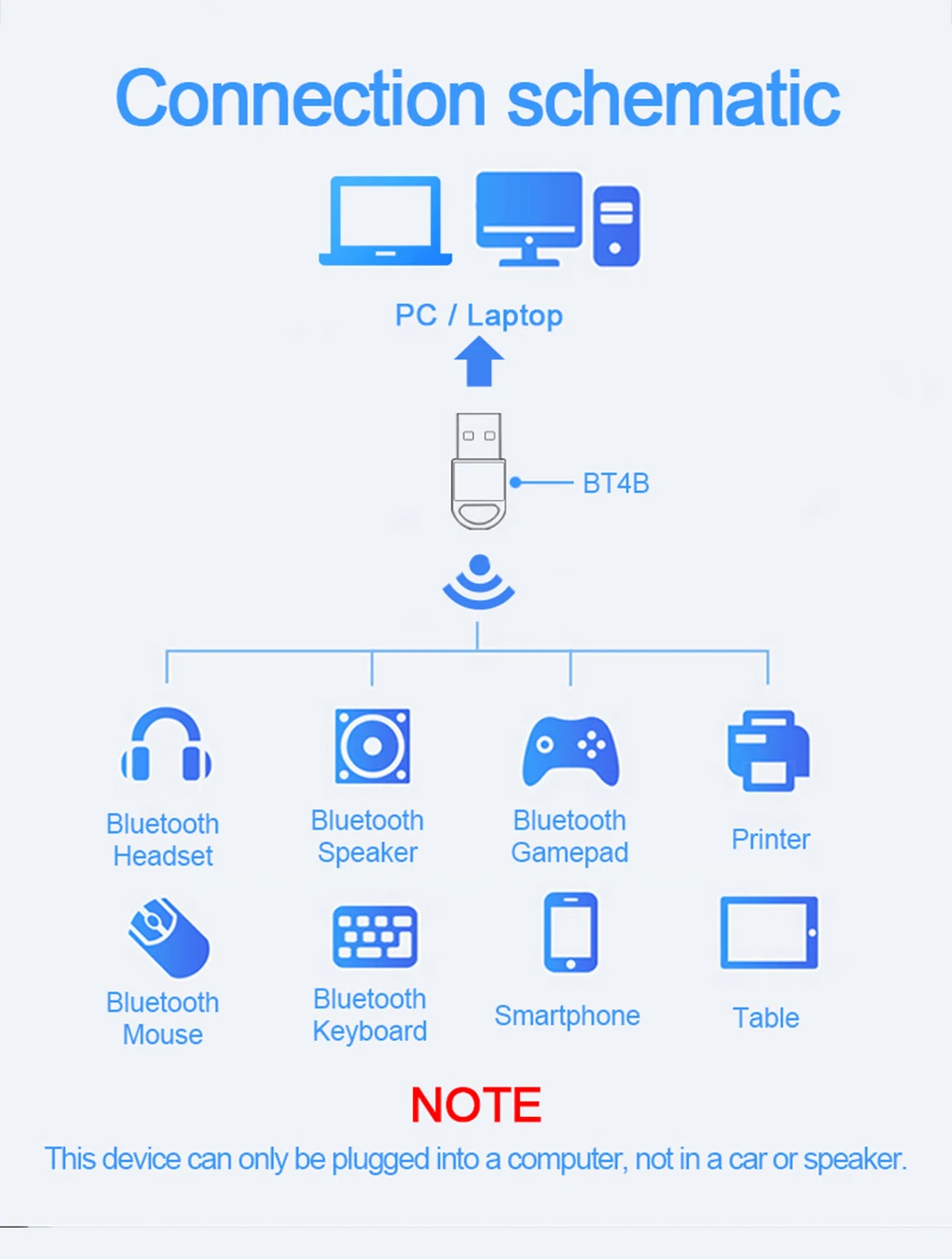 Игровая мышь Rocketek CSR 4 0 A2DP Bluetooth адаптер USB для ПК компьютера динамик