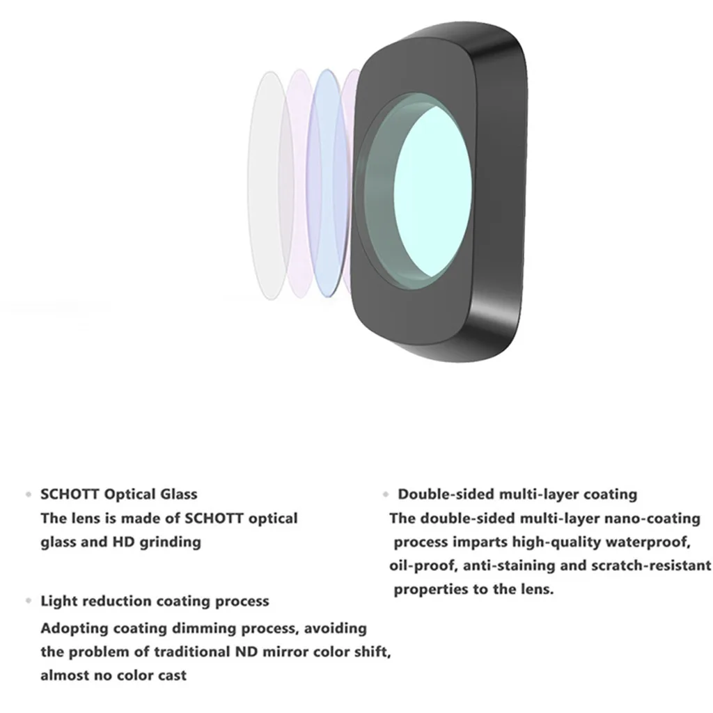 Оптическое стекло ND8PL + ND16PL ND32PL ND64PL фильтр объектива камеры для DJI Mavic AIR 2