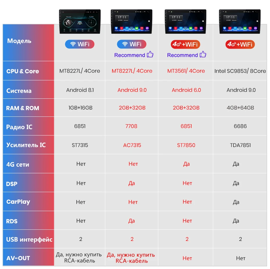 Junsun V1 2G+ 32G Android 9,0 DSP автомобильный Радио Мультимедиа Видео плеер для KIA RIO 4 2 din DVD gps-навигация с rds