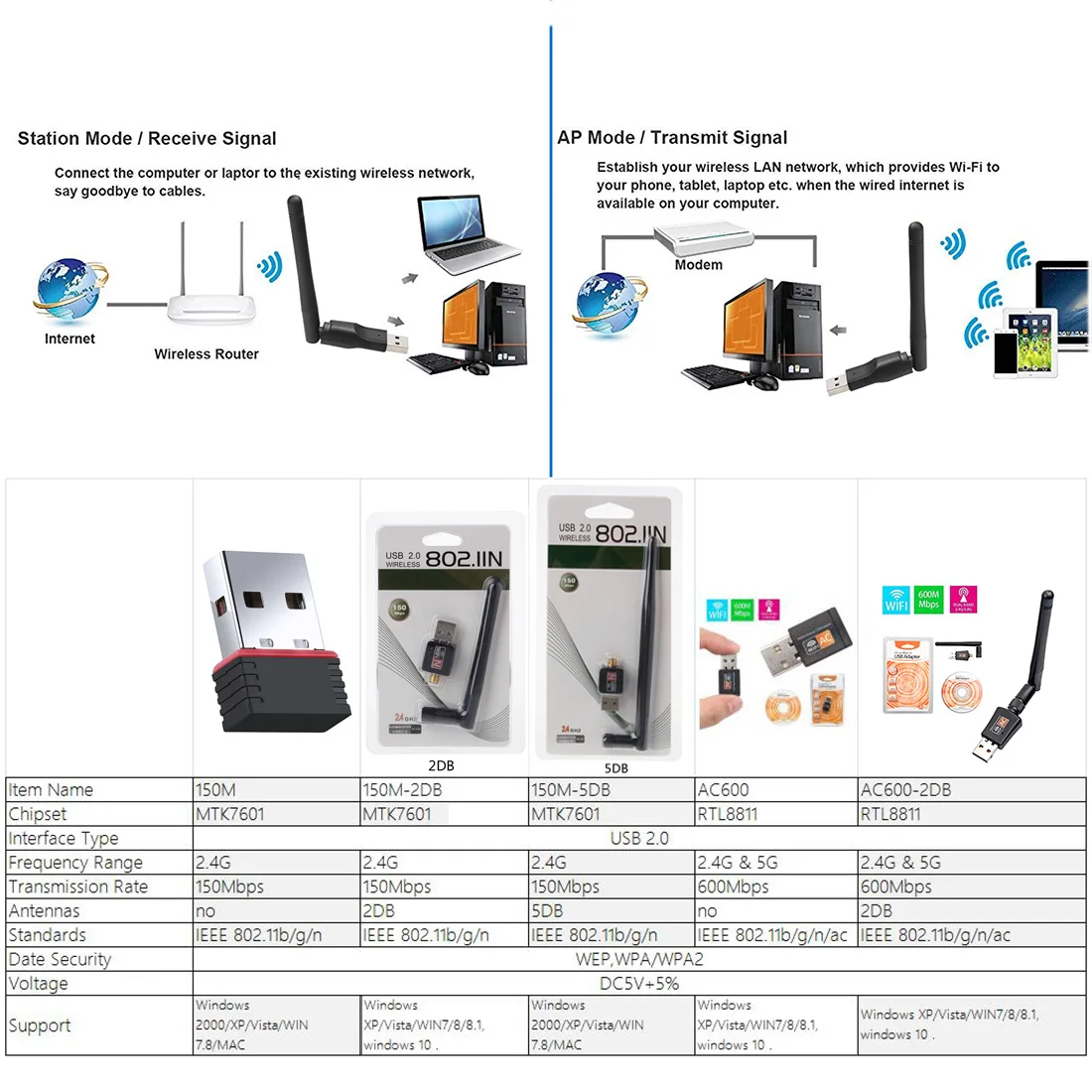 Mini 600Mbps USB Wifi Adapter 5.8GHz+2.4GHz USB2.0 Receiver Wireless Network Card Lan Wi-Fi High Speed Antenna | Компьютеры и офис