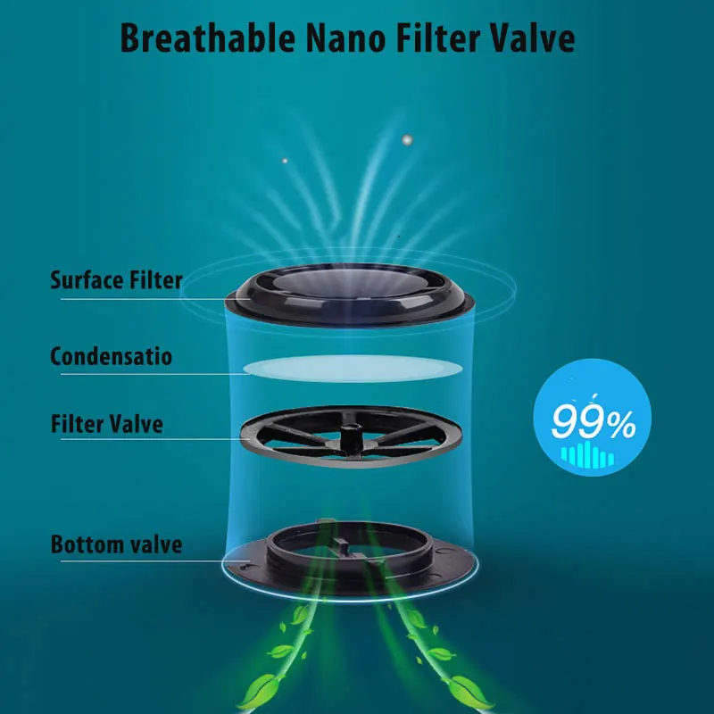 Корейская бактериальная маска PM2.5 для защиты от смога/пыли загрязнения рта