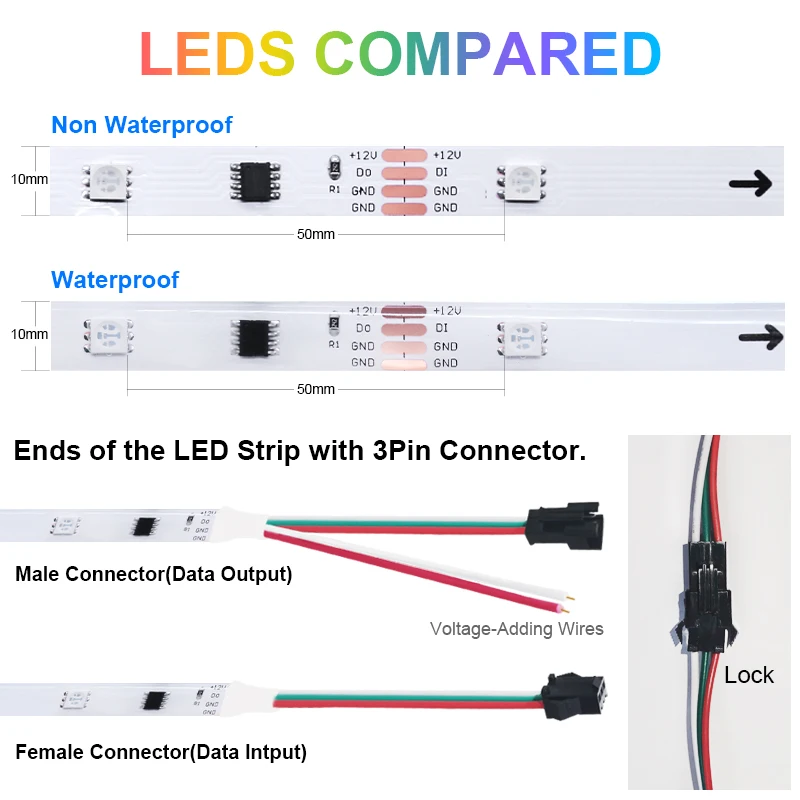 WS2812B светодиодная ленсветильник 5 М WS2812 RGB Dream Light s SMD5050 Водонепроницаемая домашняя