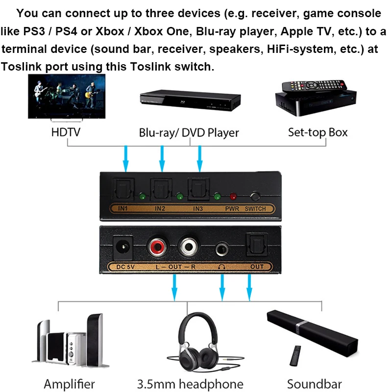 Wiistar SPDIF/TOSLINK оптическое аудио 3x1 переключатель цифровой оптический на аналоговый