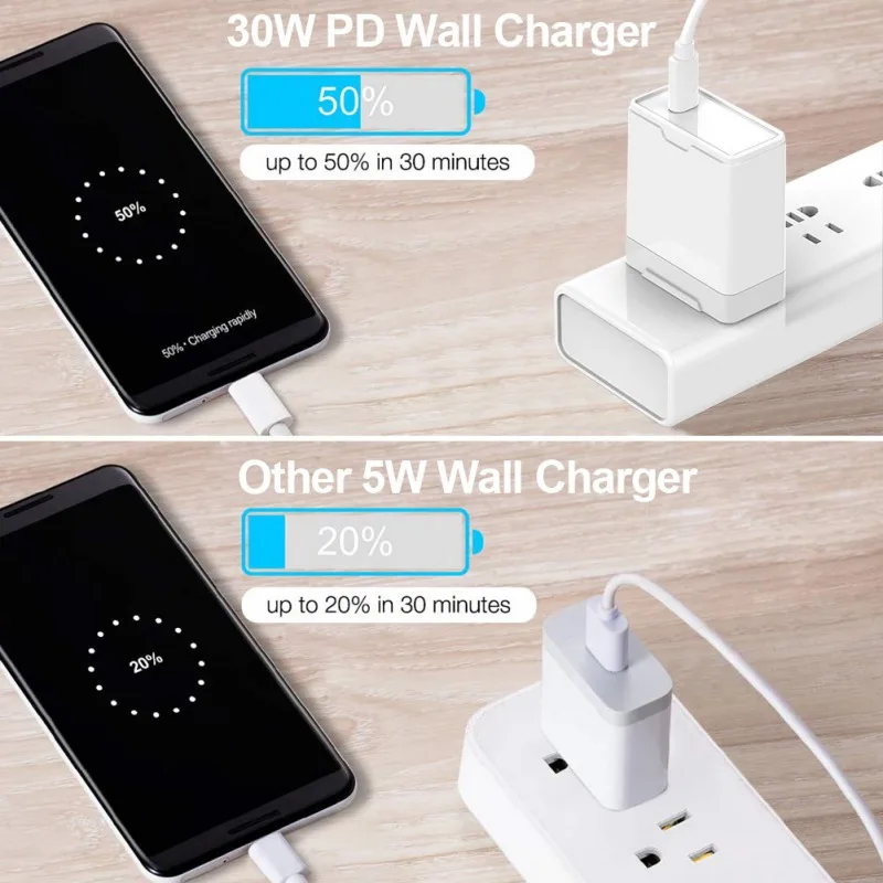 2 порта Type-C + USB настенное зарядное устройство 30 Вт Зарядное для iPhone 11/X /XR Google Pixel