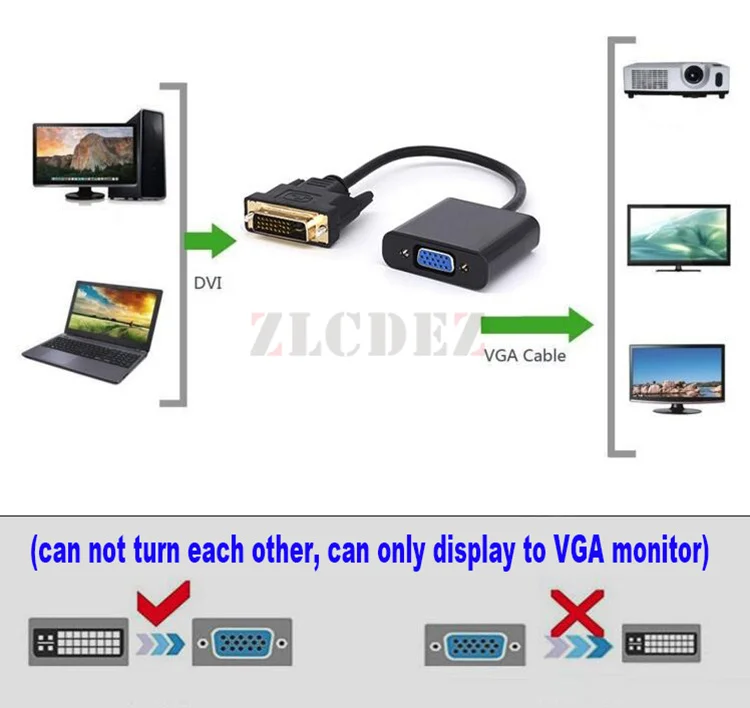 Адаптер для кабеля-конвертера DVI 24 + 1 25 Pin штекер-VGA гнездо 1080P 100 шт. | Электроника