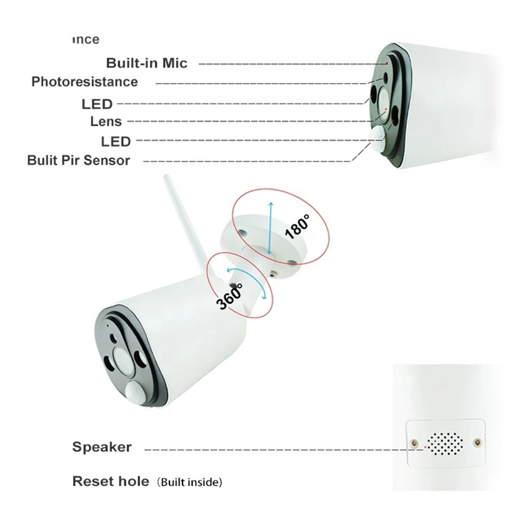 

1080P Wi-Fi AP Wi-Fi