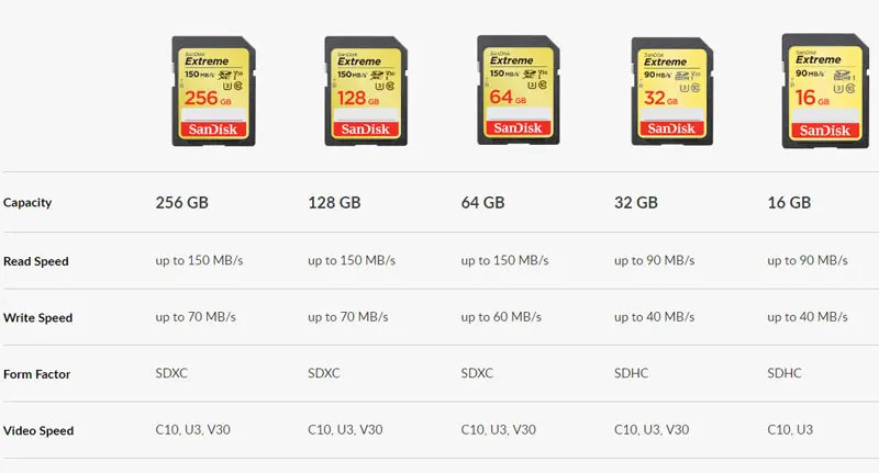 SD карта памяти SanDisk Extreme 64 ГБ U3 C10 V30 4K версия для чтения скорость 150|Карты памяти| |