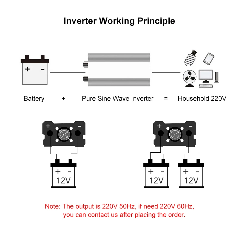2000 Вт Инвертор немодулированного синусоидального сигнала трансформатор