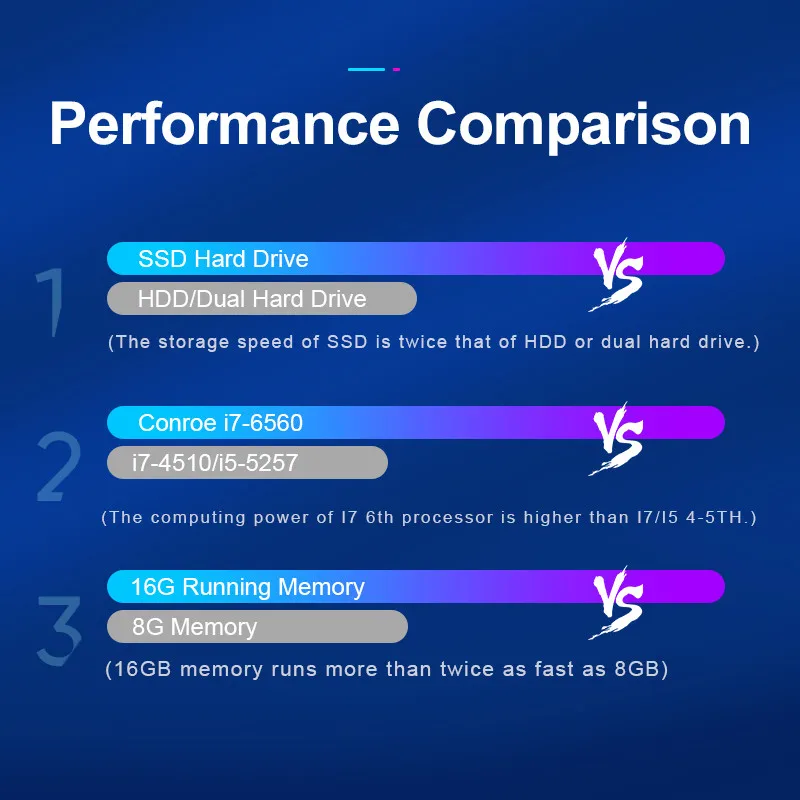 15 6-дюймовый игровой ноутбук Intel Core I7-6650U DDR4 16 ГБ 32 RAM 1 ТБ 2 M.2 SSD 5G WiFi Windows 10 ультрабук
