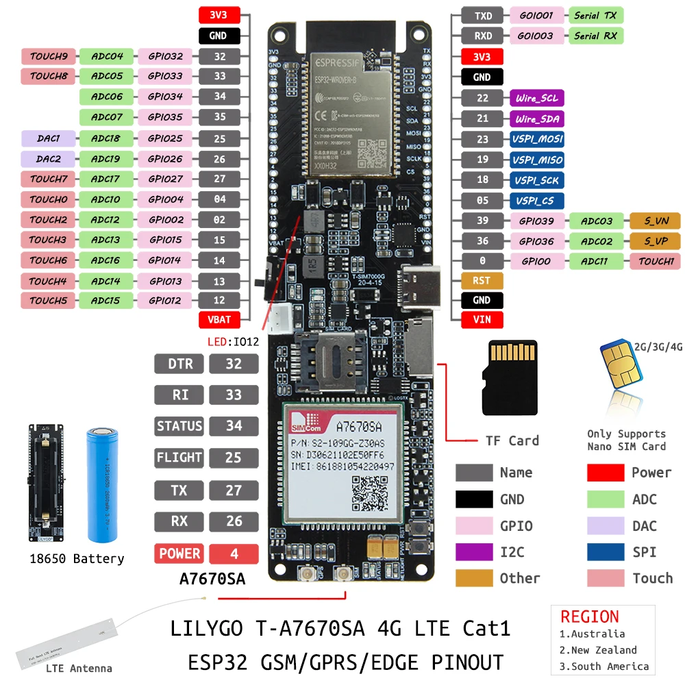 LILYGO®TTGO T-SIM-A7670SA модуль ESP32 чип 4G LTE CAT1 MCU Поддержка GSM/GPRS/EDGE 18650 Держатель батареи