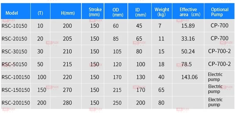 RSC-10150 Расширенный гидравлический домкрат 10T 150 мм