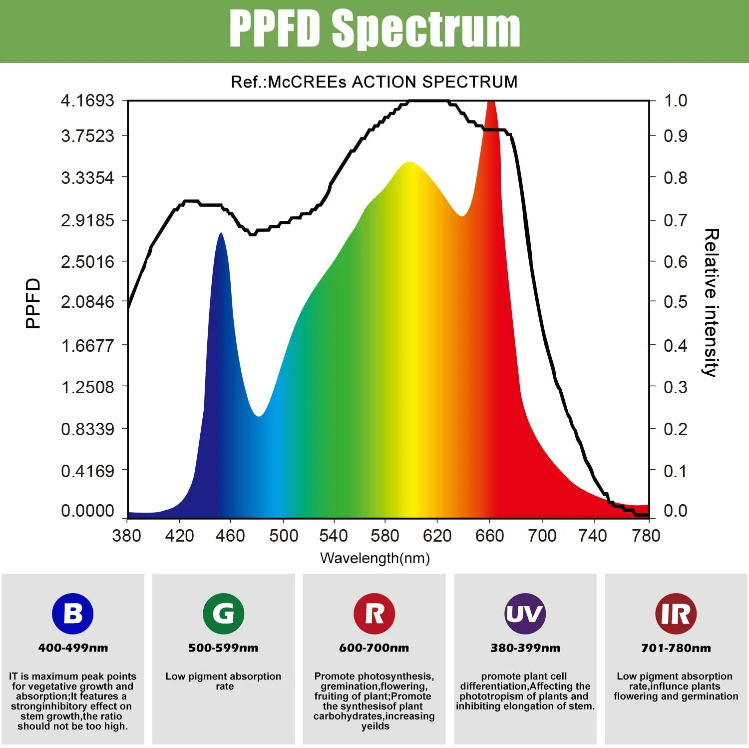 

Phlizon Led Grow Light for Indoor Plants Full Spectrum Hydro Lamp 2000w