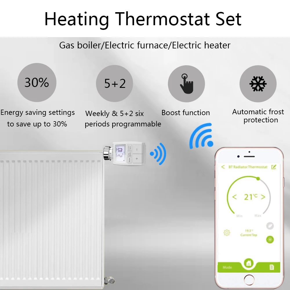 Привод радиатора Tuya Smart ZigBee программируемый термостатический клапан с