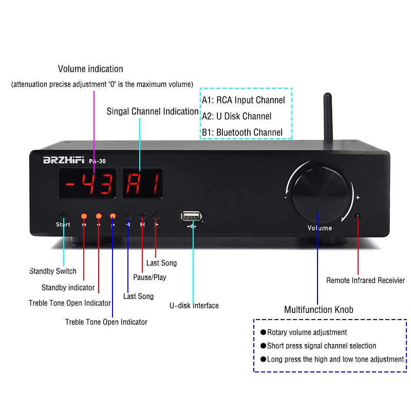 Настольный USB-накопитель без потерь усилитель мощности звука для дома Hi-Fi чип
