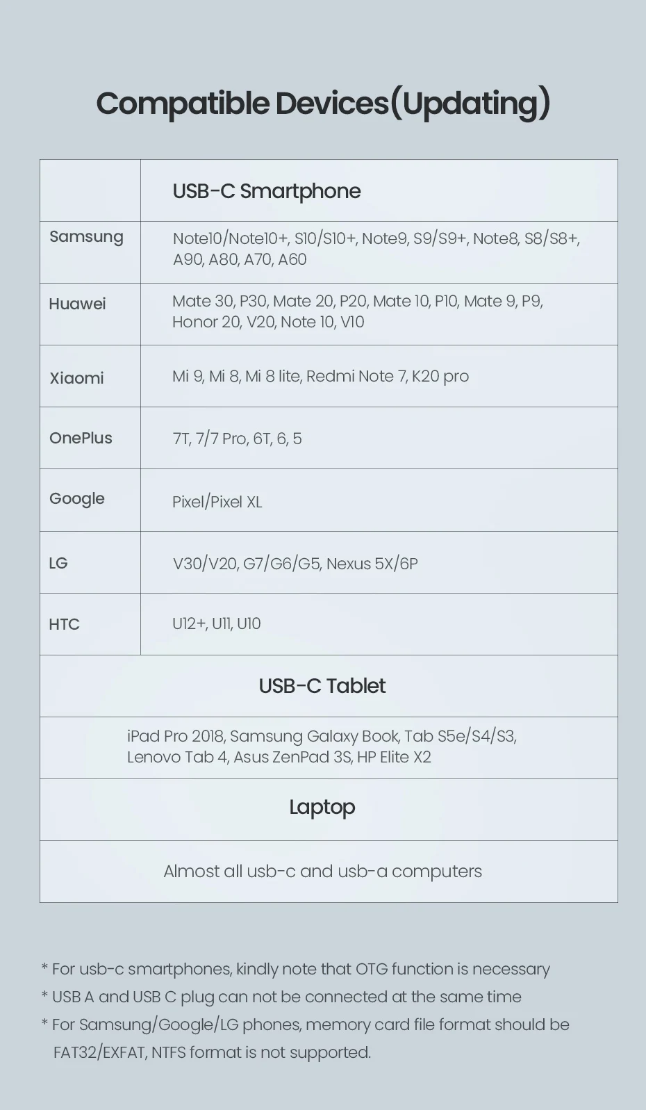 Ugreen кард-ридер USB 3,0 type C для SD Micro SD TF адаптер для ноутбуков Аксессуары OTG кардридер смарт-карта памяти SD кардридер