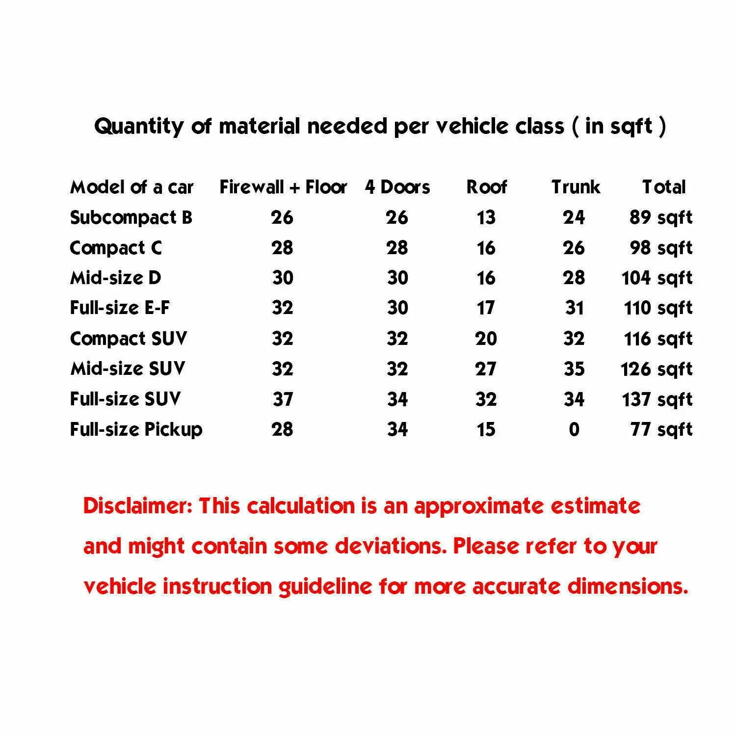 

Sound Deadener Heat Shield Insulation Car Noise Killer Adhesive Mat 60"x39" Heat Shield Mat Heat Shield Barrier