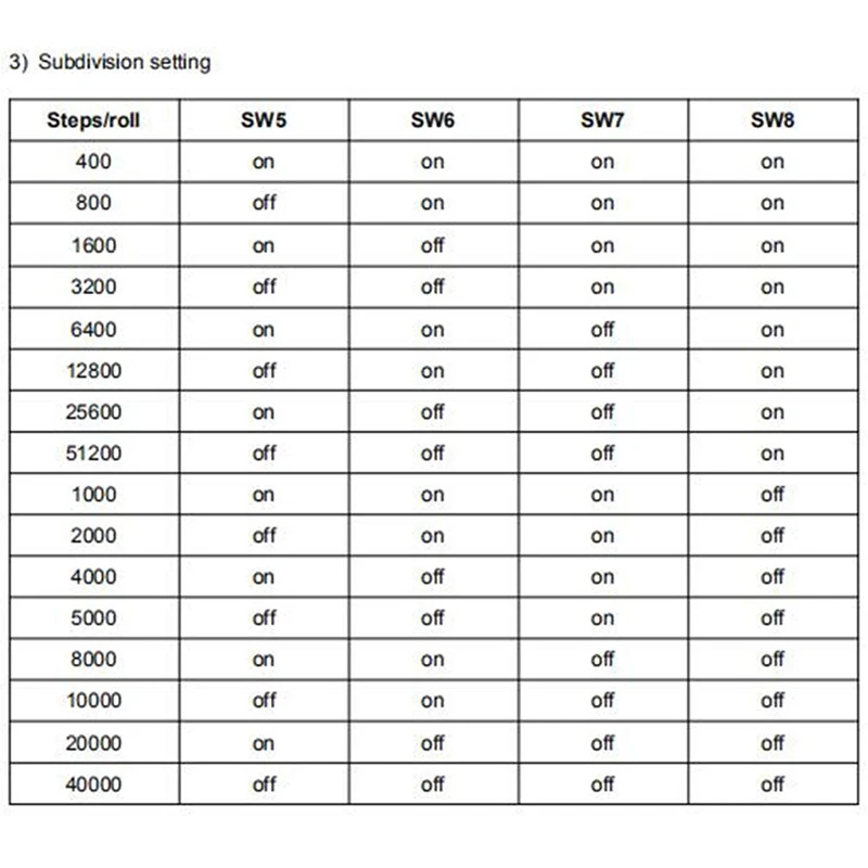 Шаговый Драйвер DMA860H двухфазный микрошаговый драйвер DSP для Nema 34 42 AC24-80V DC24-80V |
