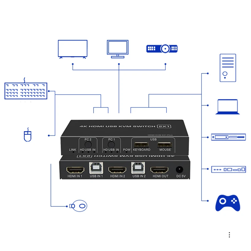 USB HDMI 1,4 KVM переключатель управления 4 K HDMI KVM переключатель 4/2 порт 3840X2160P до 4/2 мониторов для mac os. Windows 10