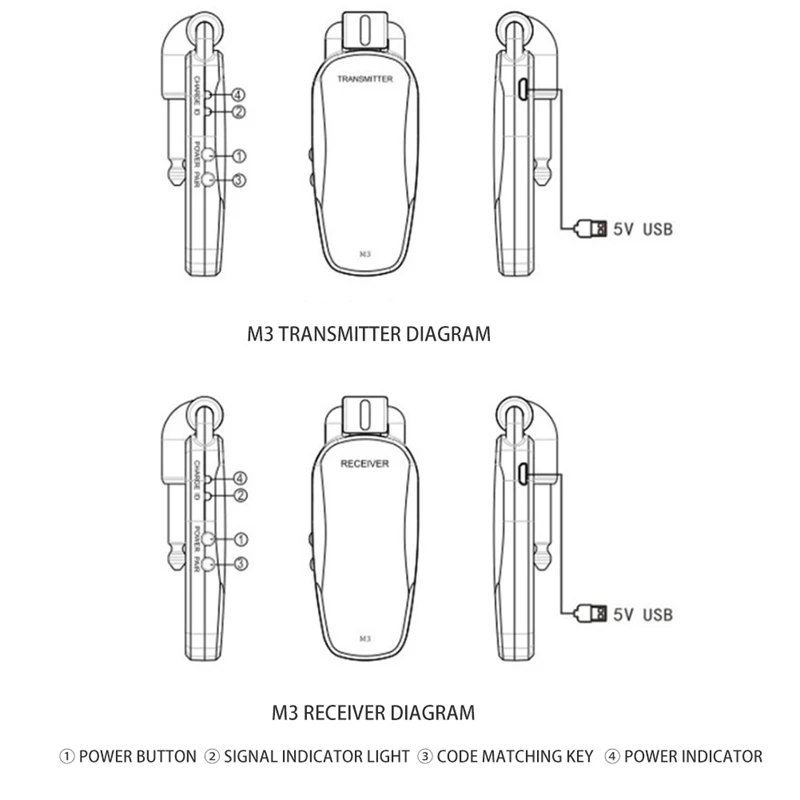 

Hot-Guitar System - UHF Guitar Wireless o Transmitter Receiver - Electric Digital Guitar System Transmitter Receiver